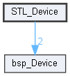 D:/gitt/MicrochipFor32/STL_Device