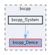 D:/bsp/Microchip32/bscpp/bscpp_System