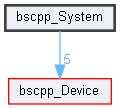 D:/gitt/MicrochipFor32/bscpp_System