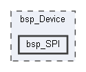D:/gitt/MicrochipFor32/bsp_Device/bsp_SPI