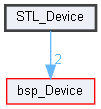 D:/gitt/MicrochipFor32/STL_Device