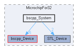 D:/gitt/MicrochipFor32/bscpp_System