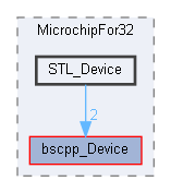 D:/gitt/MicrochipFor32/STL_Device